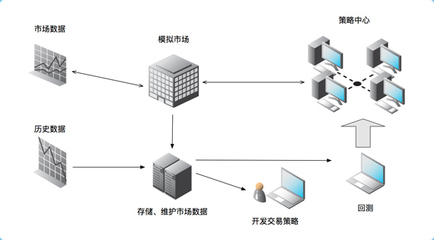 達內Python全棧開發 從人工智能到前端實戰，掌握網站開發與維護的核心技能